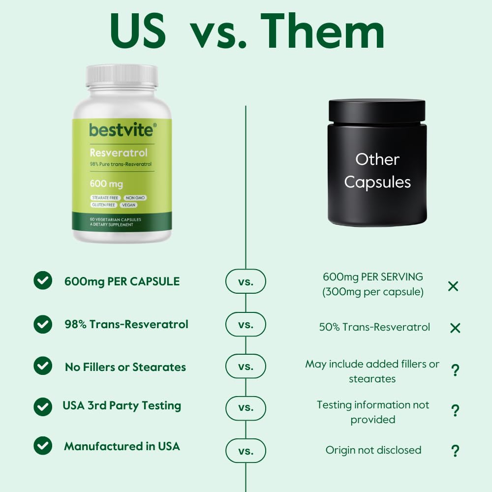 BESTVITE bottle with USA-made manufacturing and quality controls.