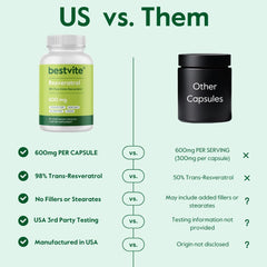 BESTVITE bottle with USA-made manufacturing and quality controls.