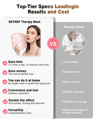 BETNEP soft silicone face fit for comfortable mask wear