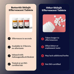 Better Alt compact packaging supports on-the-go supplementation.