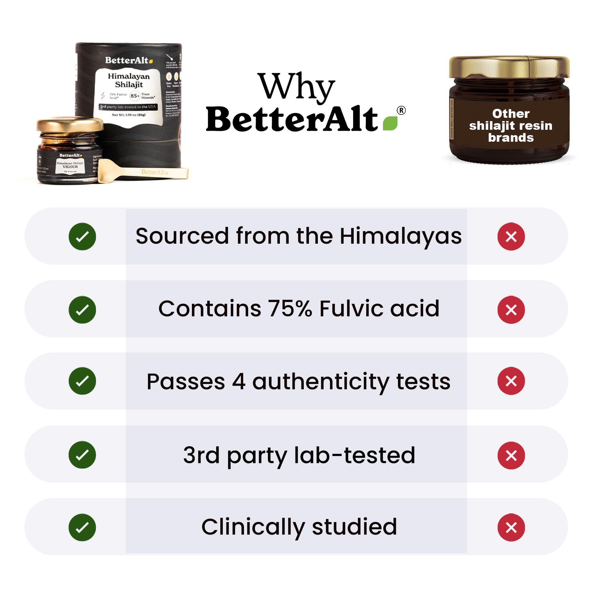 Better Alt fulvic acid badge visual communicates high content.