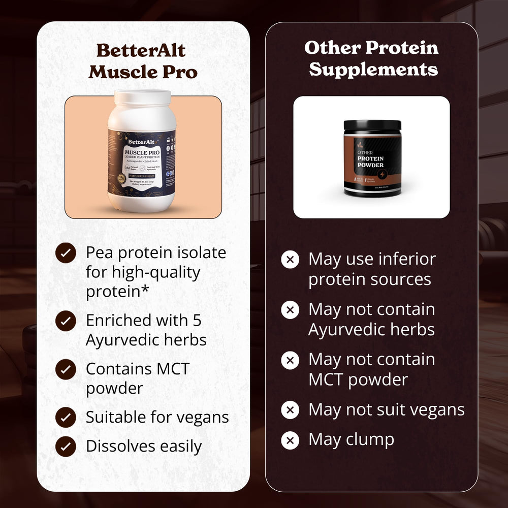 Better Alt Muscle Pro herbs image featuring Ashwagandha and Safed Musli for recovery.