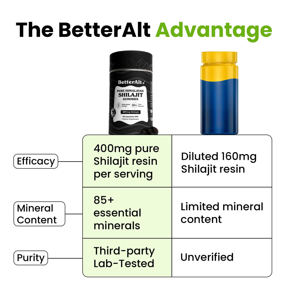 Better Alt Shilajit Gummies arranged on a neutral surface for daily use
