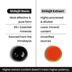 Vegan and cruelty-free Better Alt Shilajit Gummies label and badge