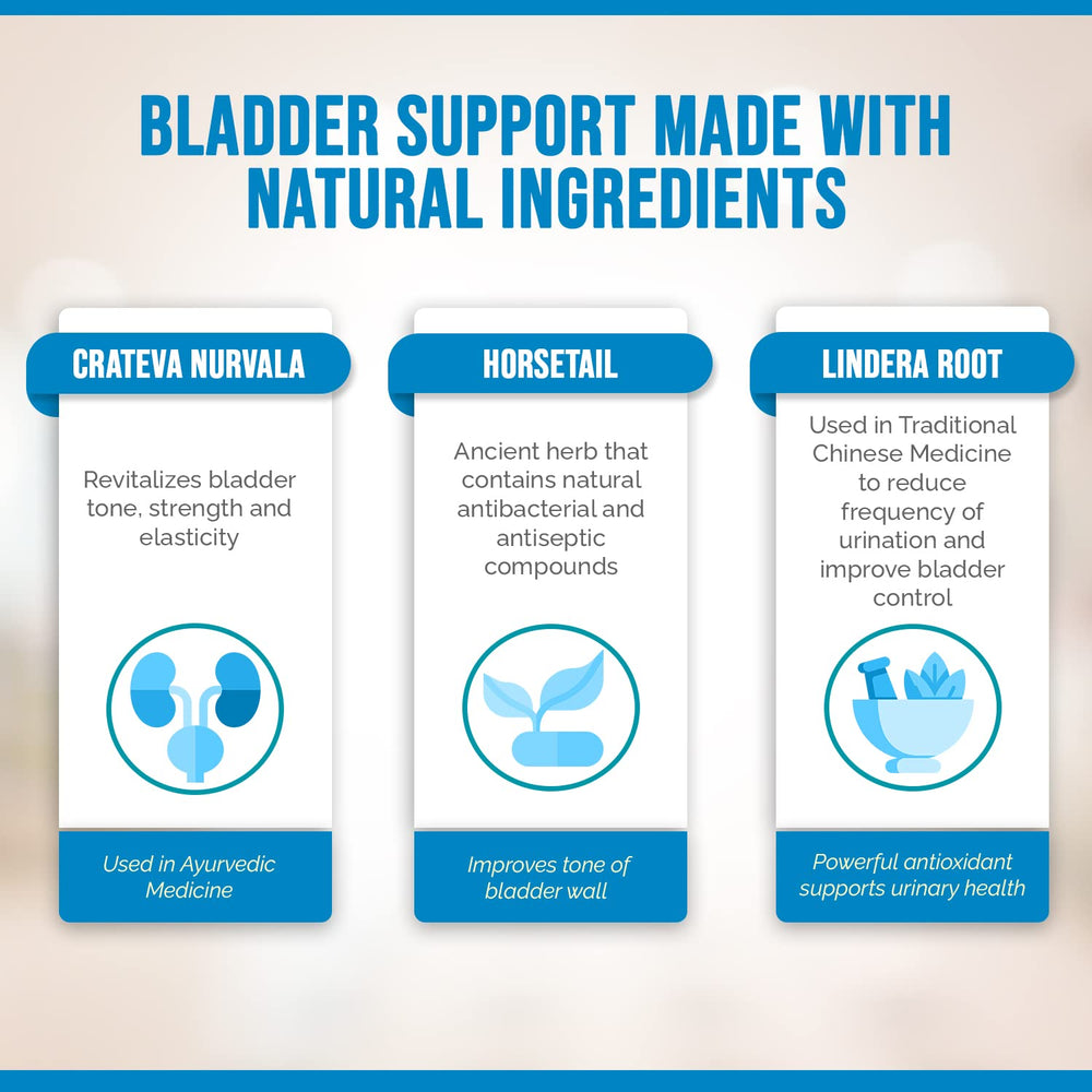 Better Bladder clinical study graph hints at improved daytime frequency