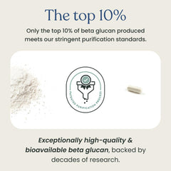Better Way Health Beta Glucan 500 purity graphic illustrating purity