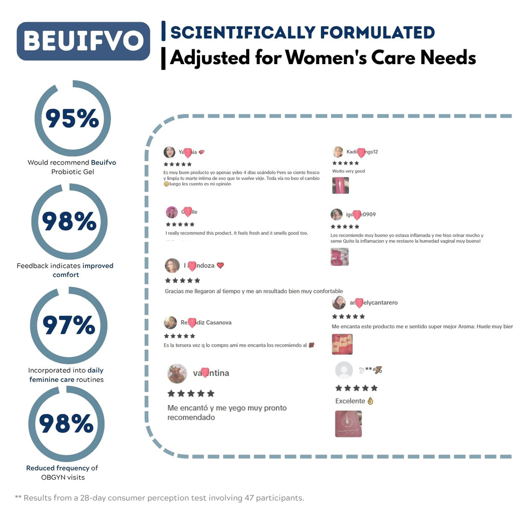 Beuifvo Probiotic Intimate Gel daily care for reliable routine support.