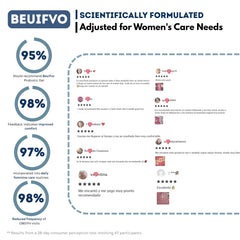 Beuifvo Probiotic Intimate Gel daily care for reliable routine support.