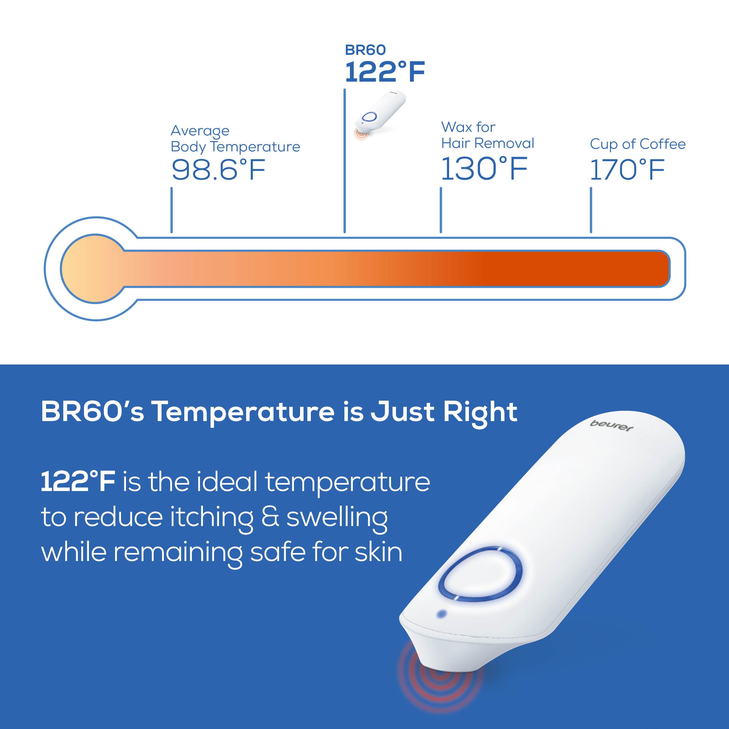 Beurer BR60 ceramic plate heating for fast bite relief.
