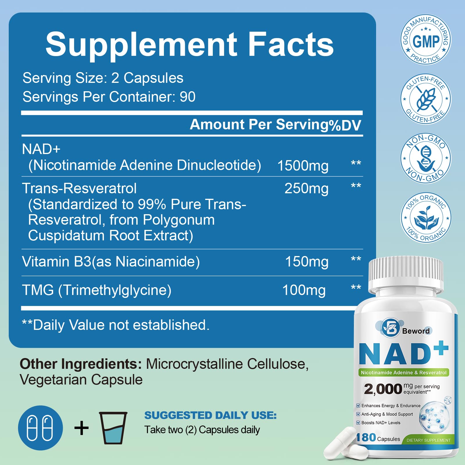 BEWORD Liposomal NAD 2000mg liposomal delivery graphic illustrates enhanced absorption.