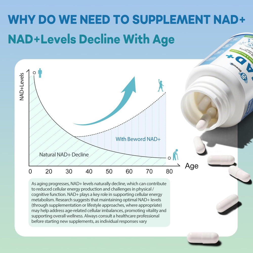 BEWORD Liposomal NAD 2000mg packaging box on display signals premium quality.