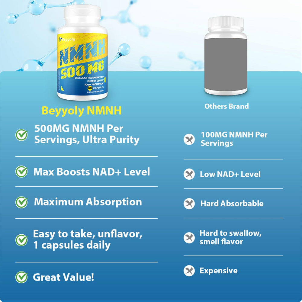 Beyyoly NMNH capsule-dispense image emphasizes convenient daily intake.