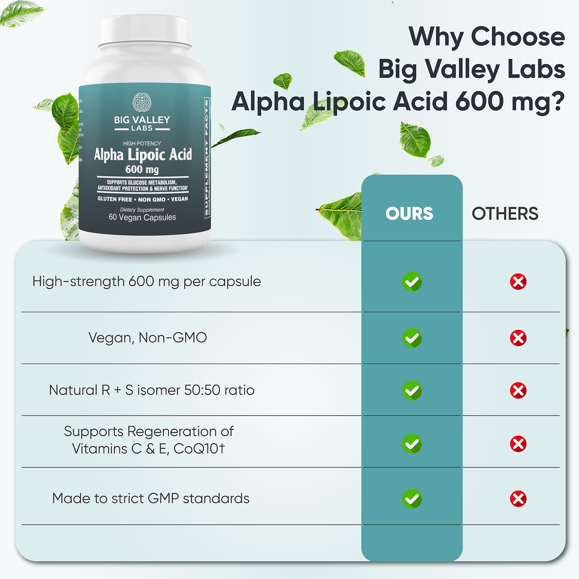 Big Valley Labs bottle on a store shelf communicates premium antioxidant support.