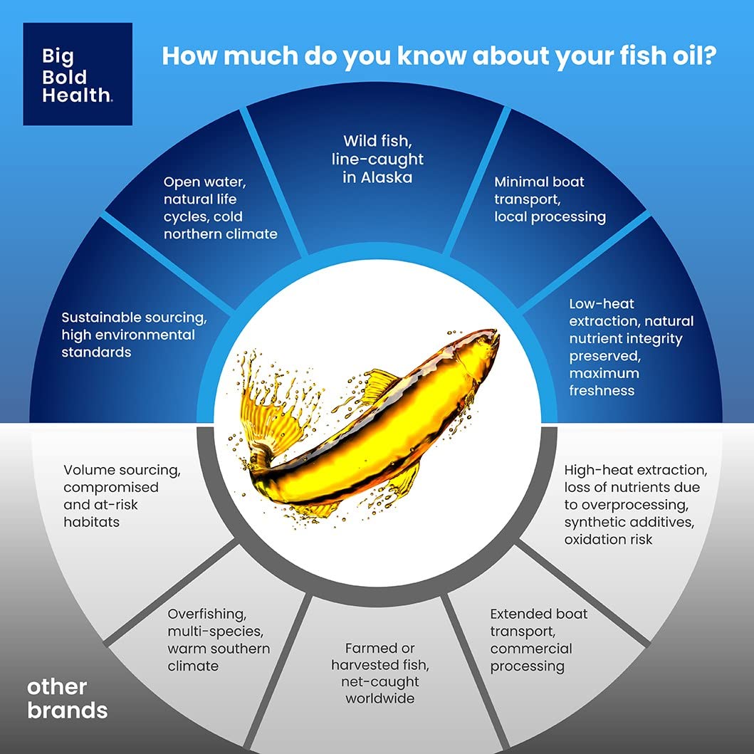 BIG BOLD HEALTH Natural triglyceride form highlight in a clean oil image.