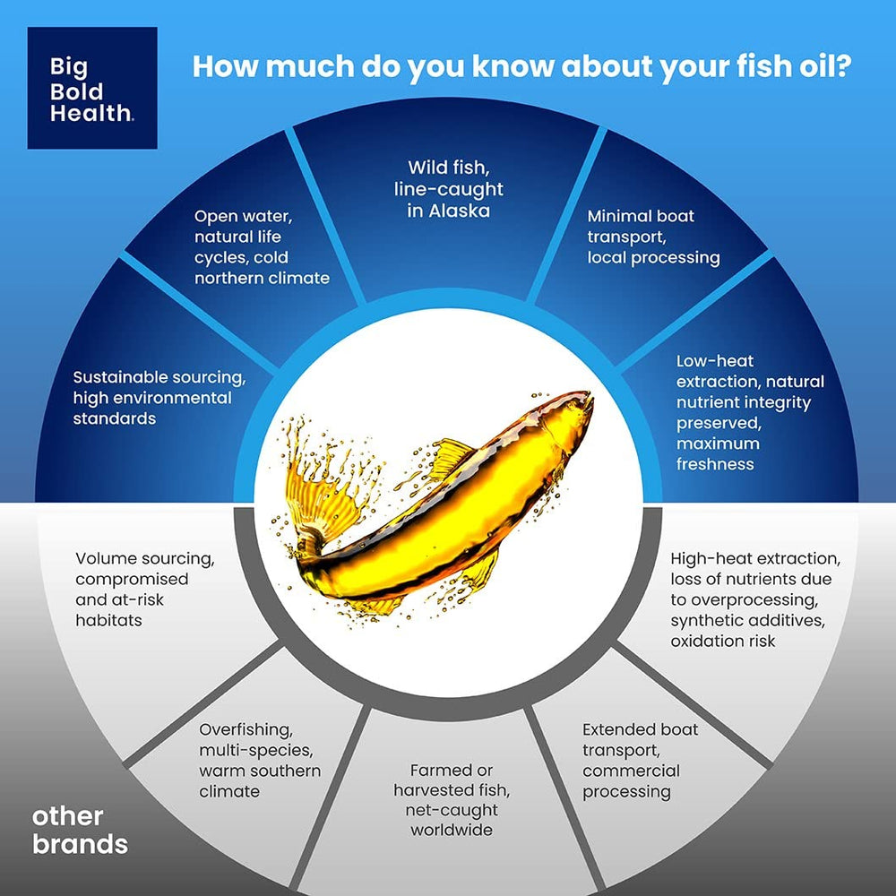 BIG BOLD HEALTH Natural triglyceride form highlight in a clean oil image.