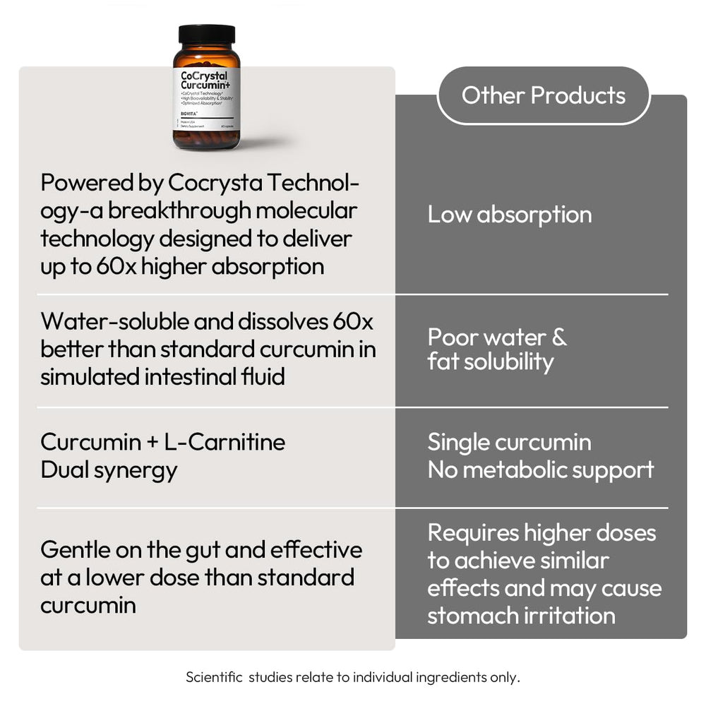 Joint flexibility emphasis alongside lifestyle items like sneakers.