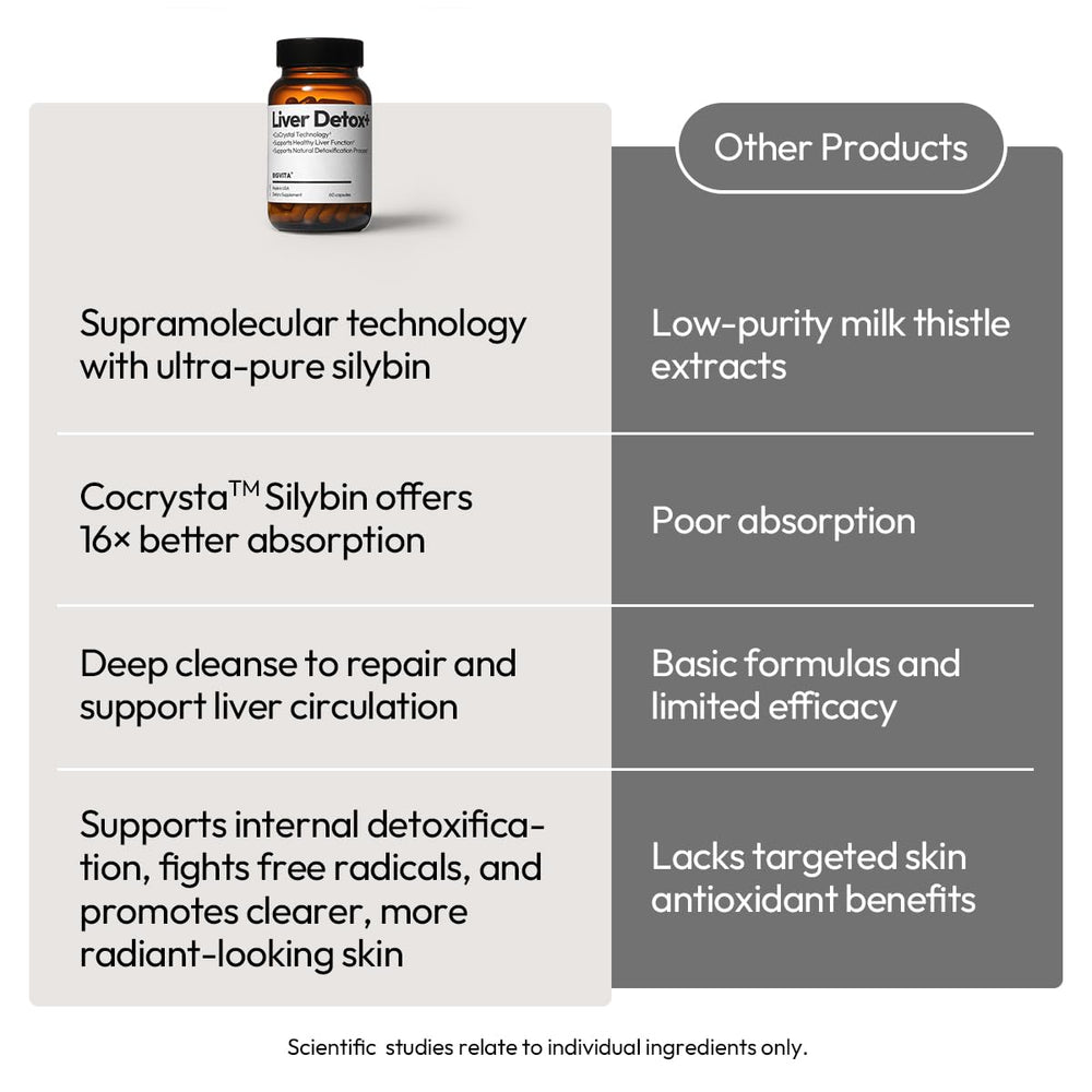BIGVITA milk thistle liver health depiction highlighting detox and cellular protection