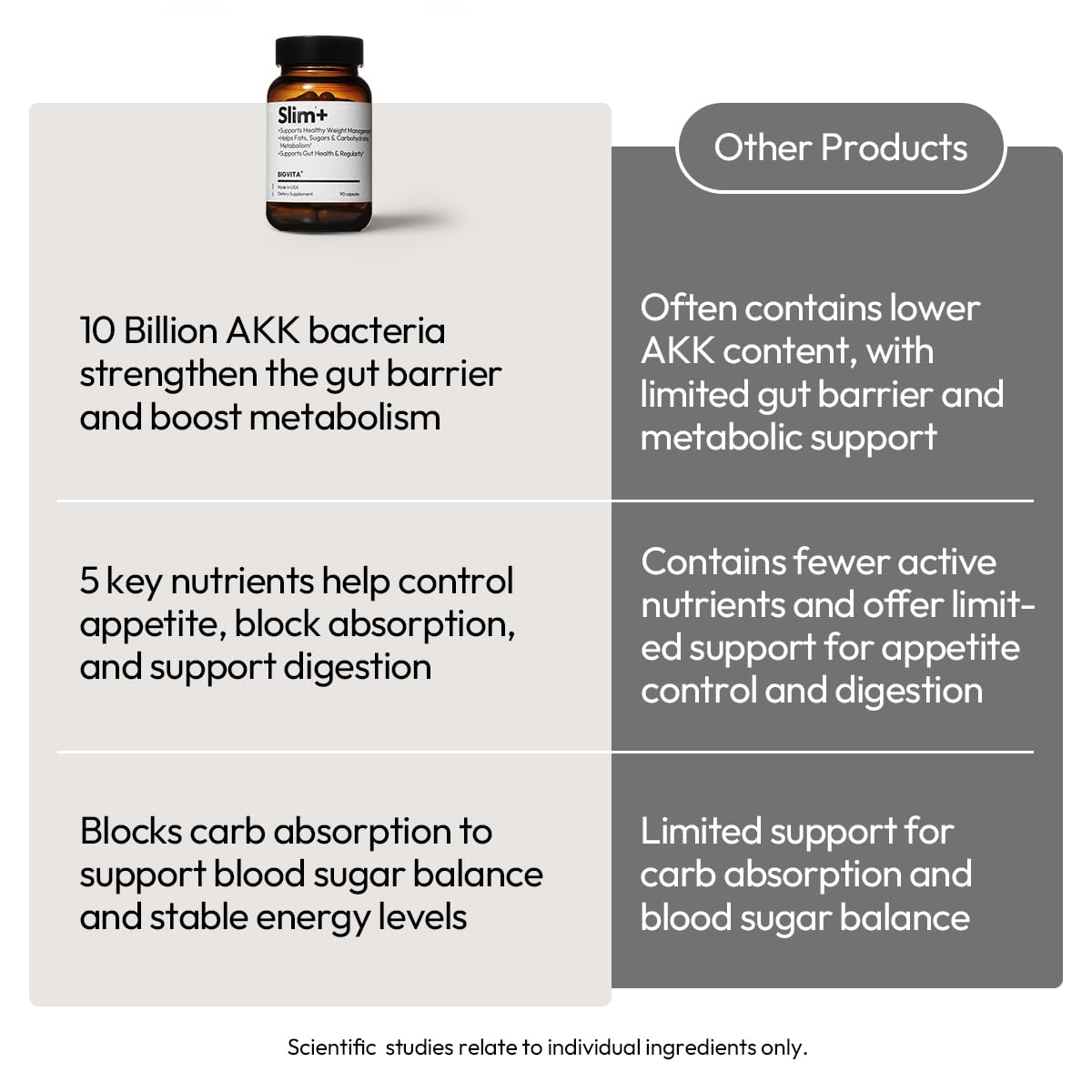 BIGVITA Slim+ white kidney bean extract visual for carb blocking