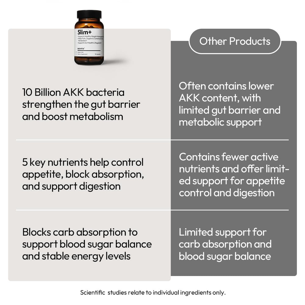 BIGVITA Slim+ white kidney bean extract visual for carb blocking
