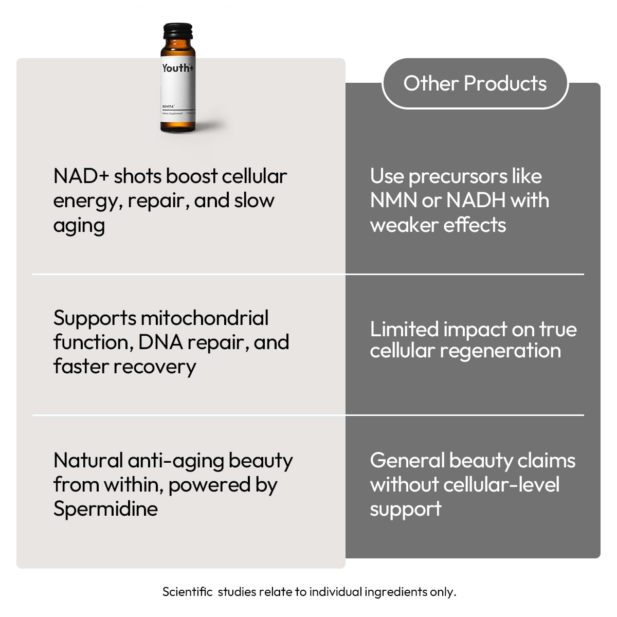BIGVITA Youth+ ergothioneine vial emphasizes antioxidant protection for daily routines.