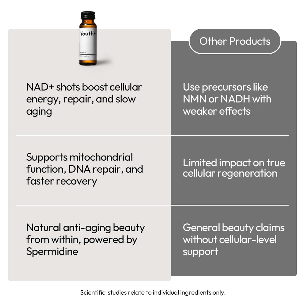 BIGVITA Youth+ ergothioneine vial emphasizes antioxidant protection for daily routines.