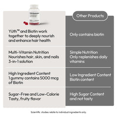 BIGVITA Yuth Gummy pack shot emphasizes convenient bottle for ongoing use.