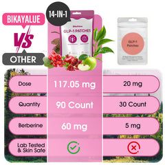 BIKAYALUE Herbal Balance in a simple daily-use setup for busy days