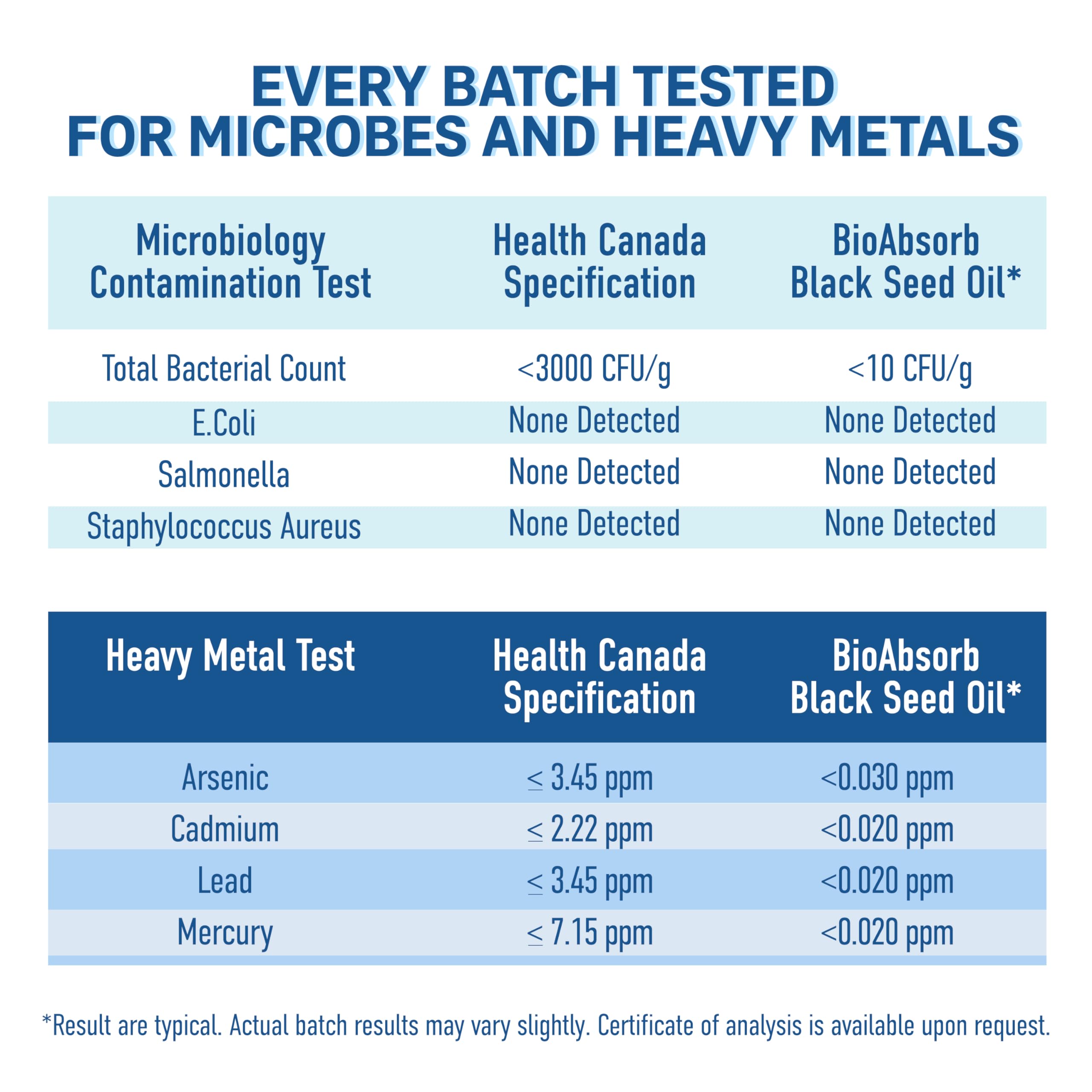 500 mg softgels being poured for convenient daily dosing and no aftertaste.