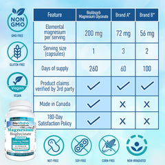 Front packaging of Bio Absorb Magnesium Glycinate highlighting vegan and allergen-conscious design