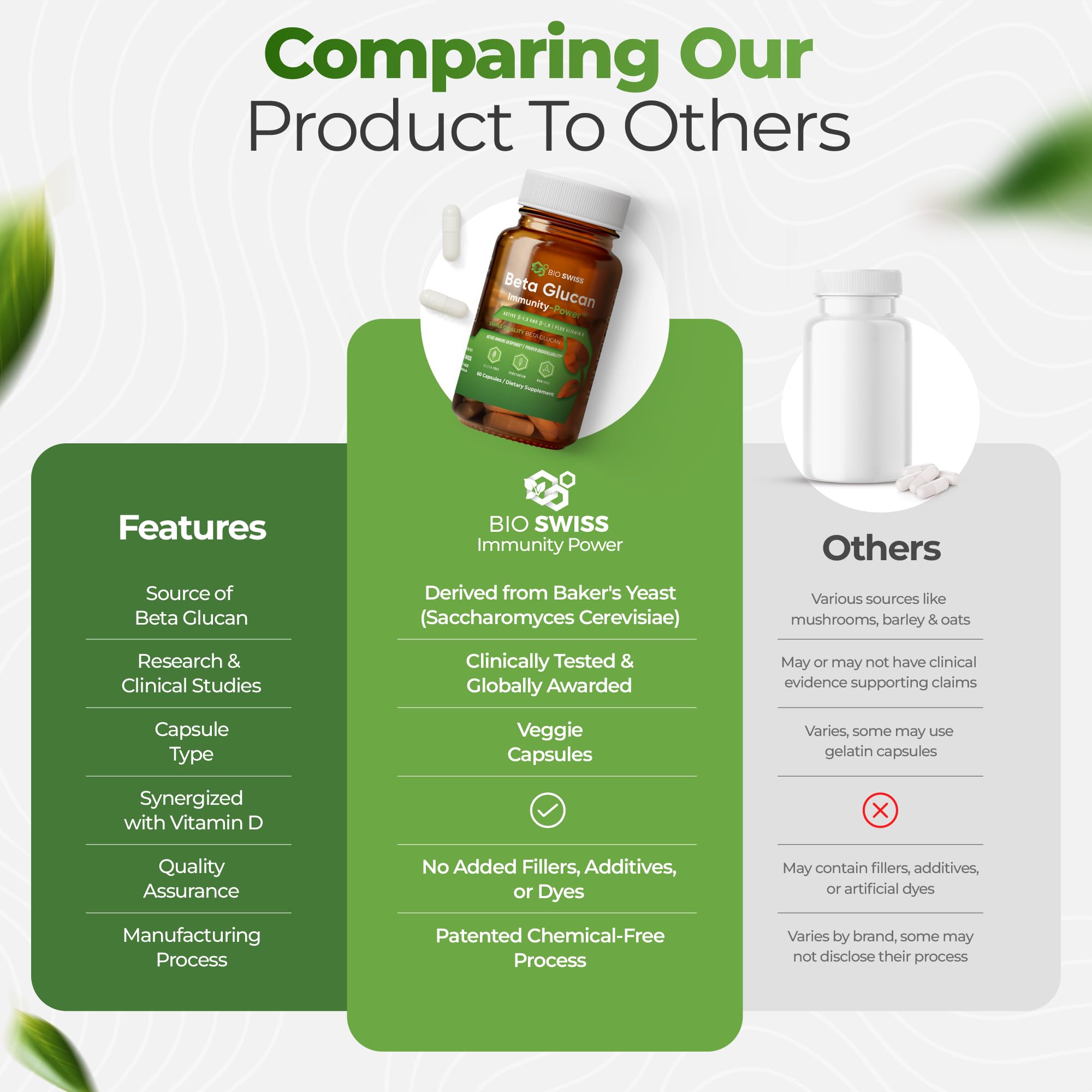 Bio Schwiiz Beta Glucan Immunity Power bottle with water for routine.