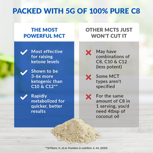 BioTrust Keto Elevate vanilla label back, nutrition details visible.