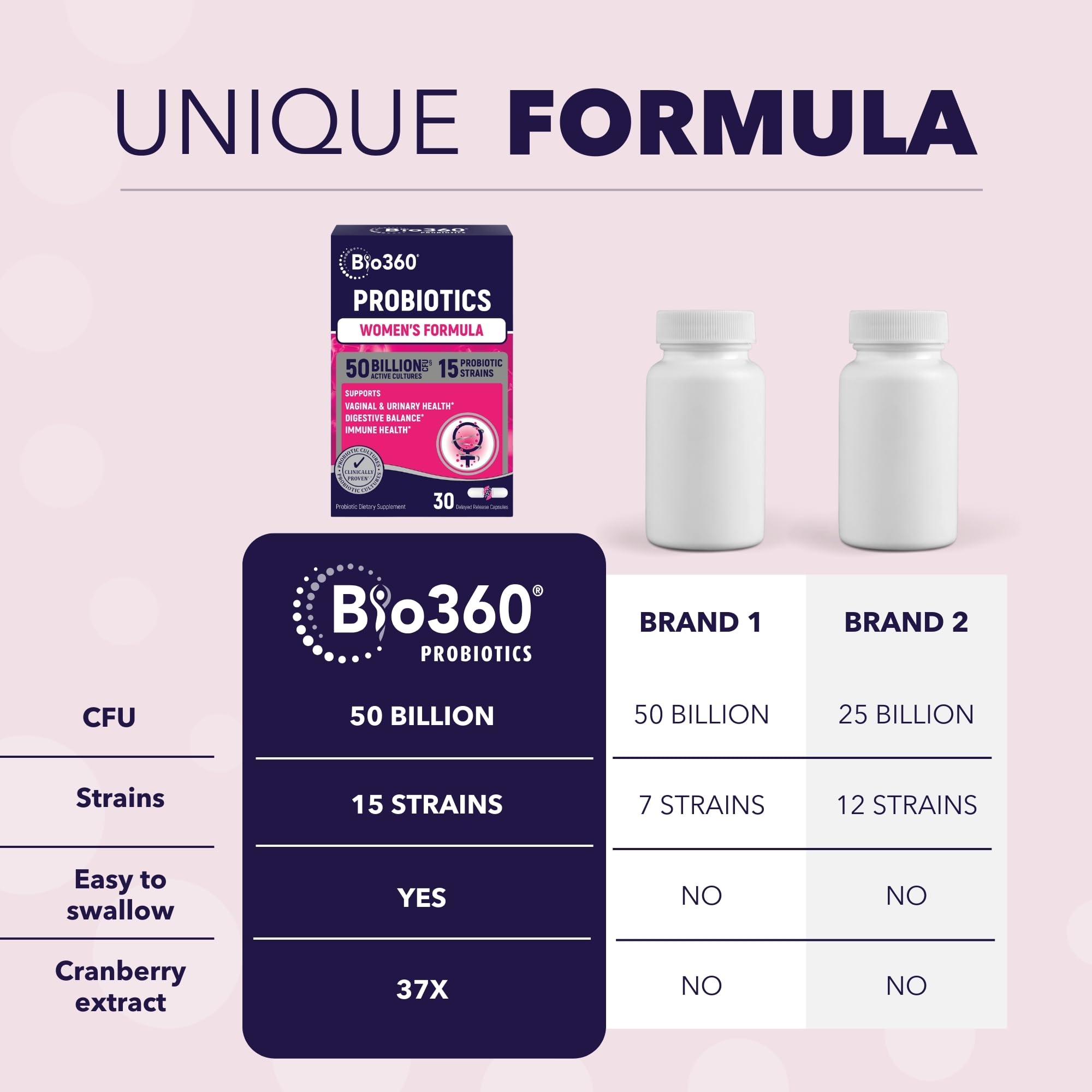 Capsules shown aiding digestion and comfort through probiotic support.