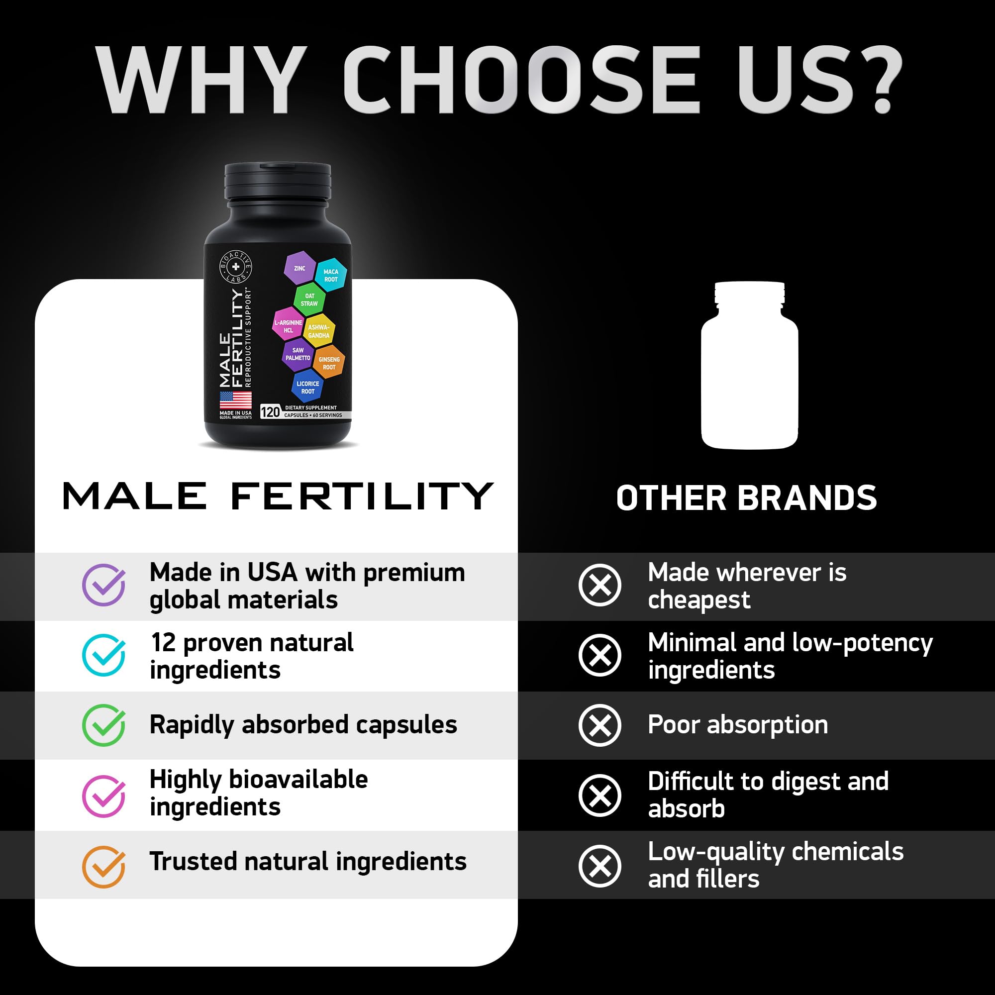 BIOACTIVE LABS ashwagandha capsule promotes calm focus and balance.