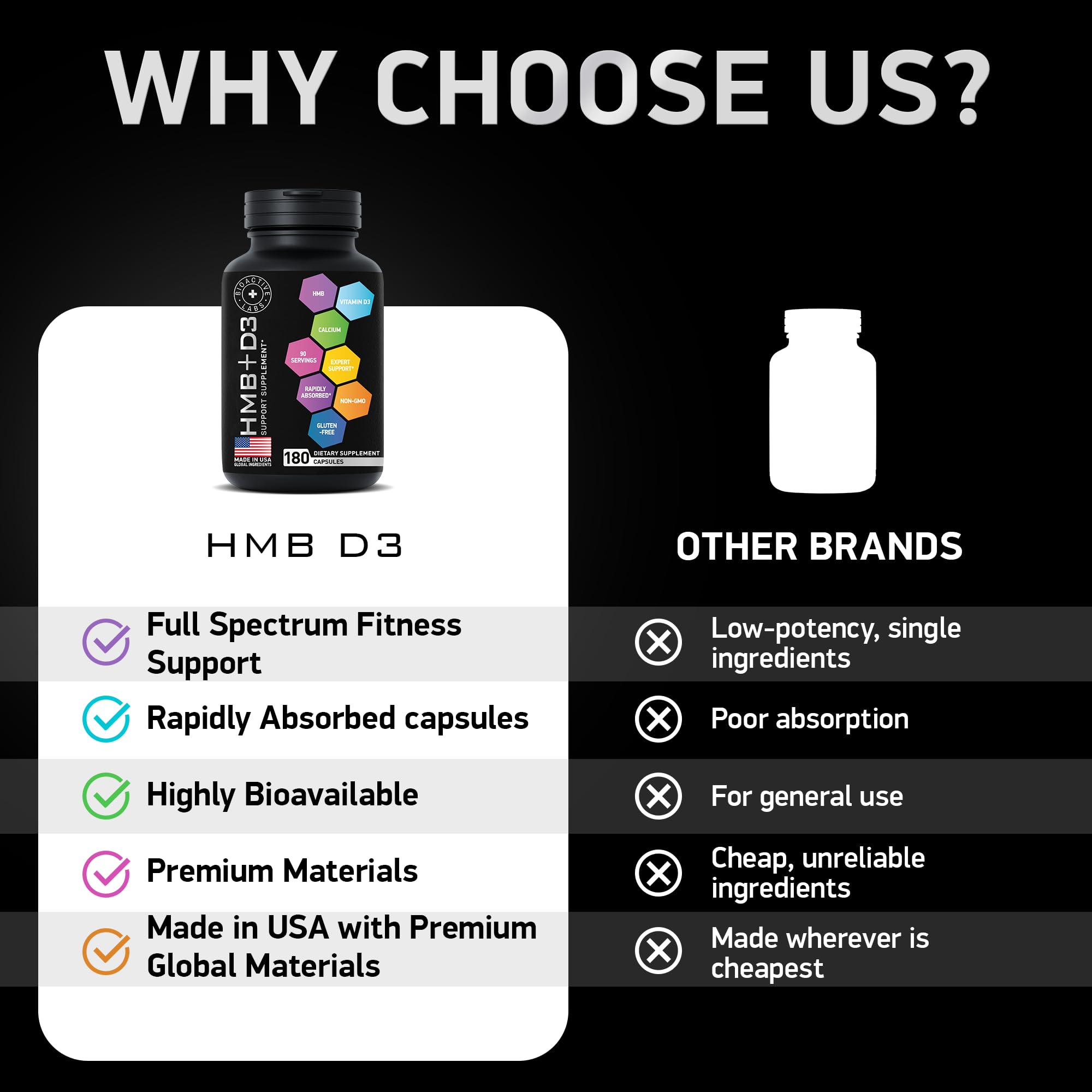 Bioactive Labs HMB D3 vitamin D3 content card; highlights 375 IU per capsule.