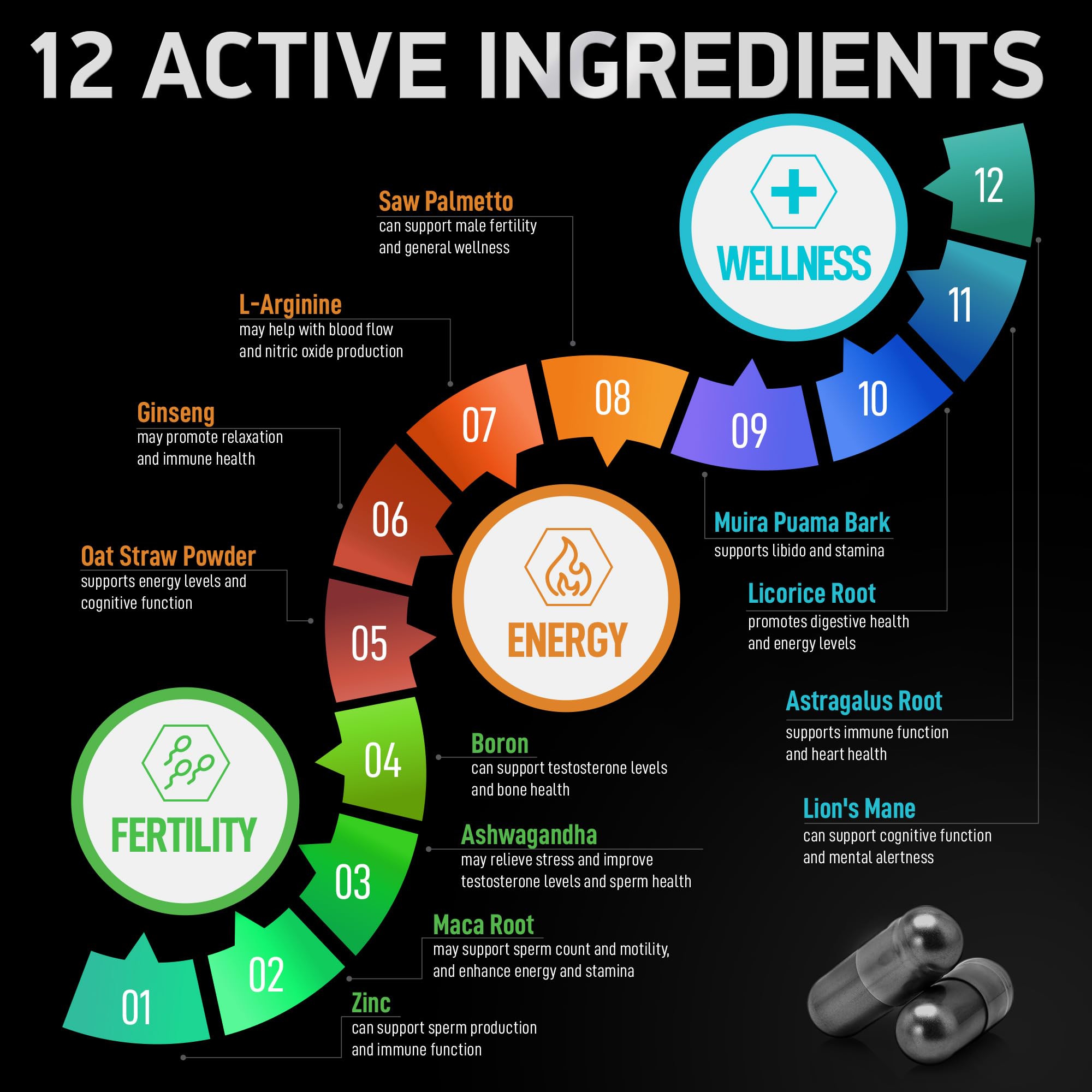 BIOACTIVE LABS L-Arginine pill for circulation and performance support.