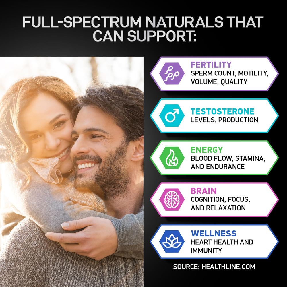 BIOACTIVE LABS maca root pill highlighting natural energy support.