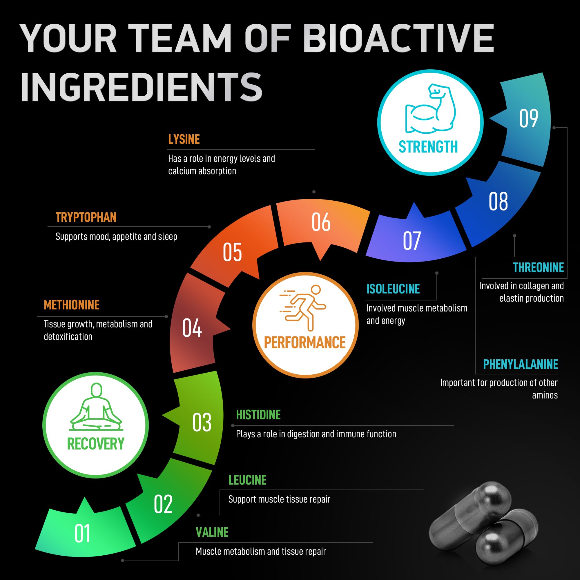 BIOACTIVE LABS vegan capsules indicate clean daily use with gluten-free and non-GMO benefits.
