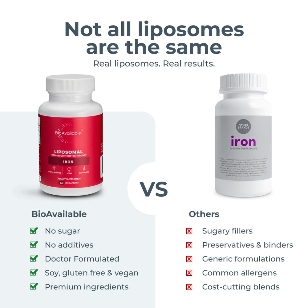 BioAvailable Liposomal Iron bottle back showing purity notes and ingredients