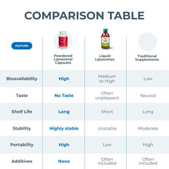 BioAvailable Liposomal Iron bottle front with clear branding and count