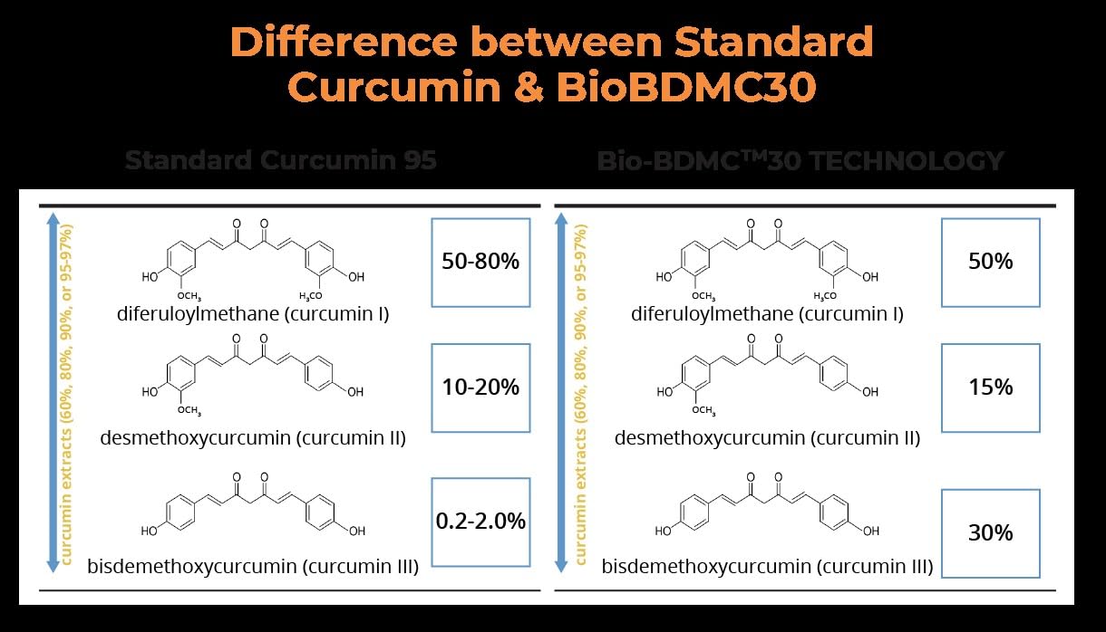 BIOBDMC NovoCurcumin capsules close-up showing easy-to-swallow form.