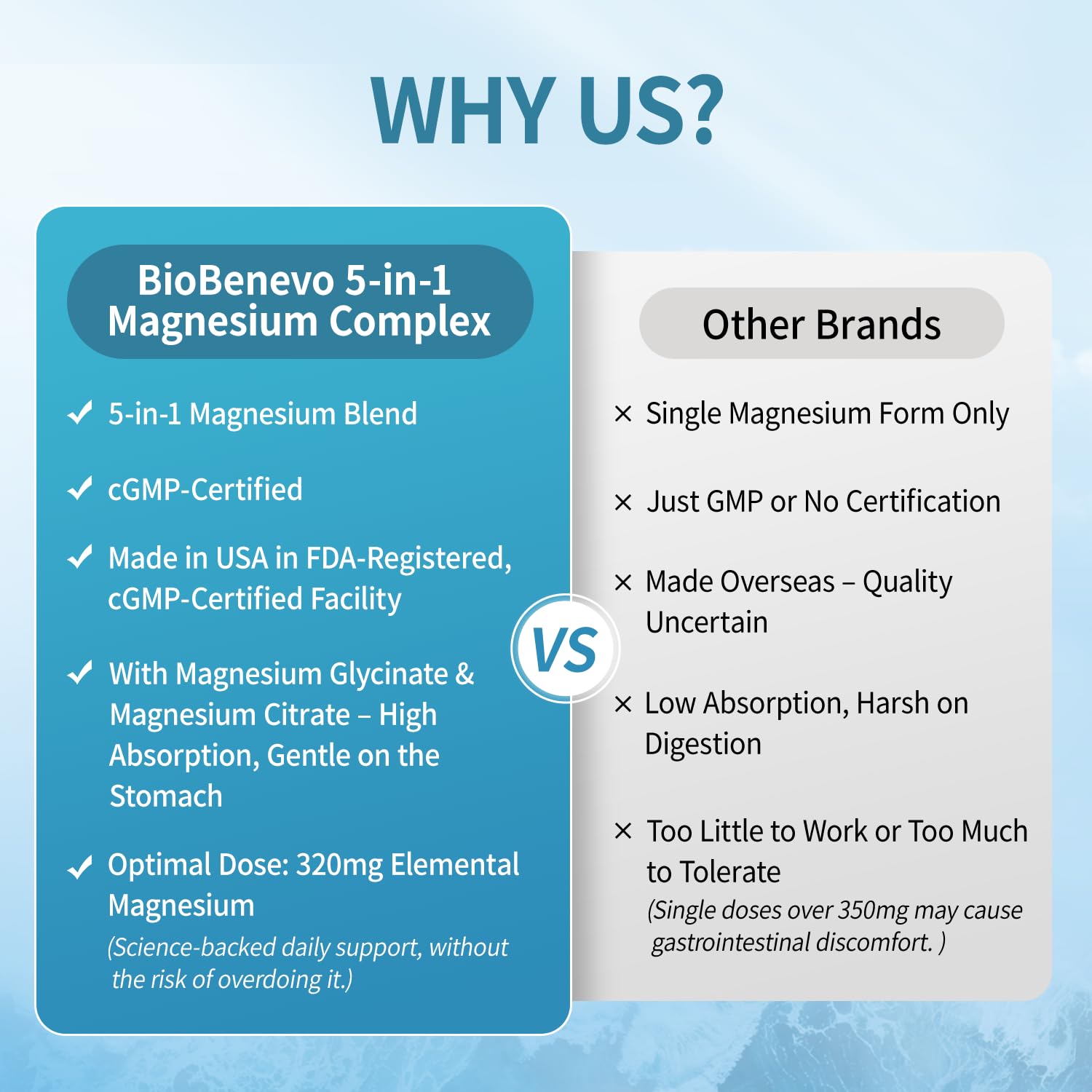 BioBenevo capsules close-up highlighting high-absorption magnesium blend