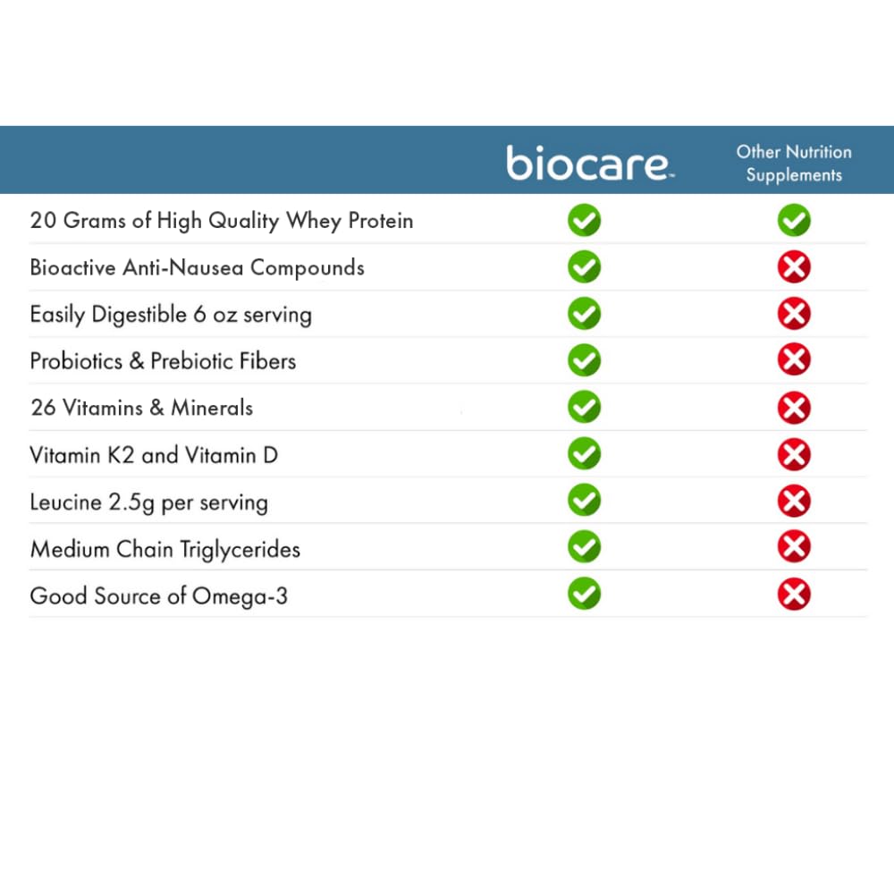 Biocare product label emphasizes no artificial sweeteners.