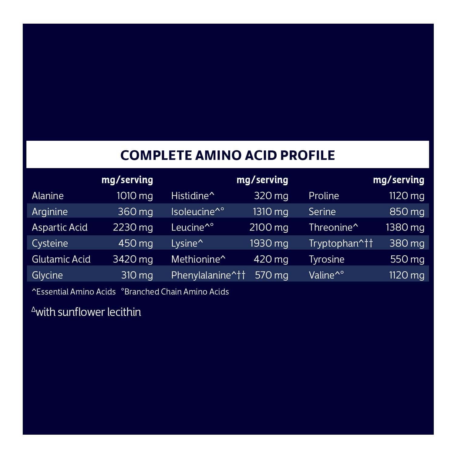 Biochem whey isolate vanilla packaging in sustainable PCR carton