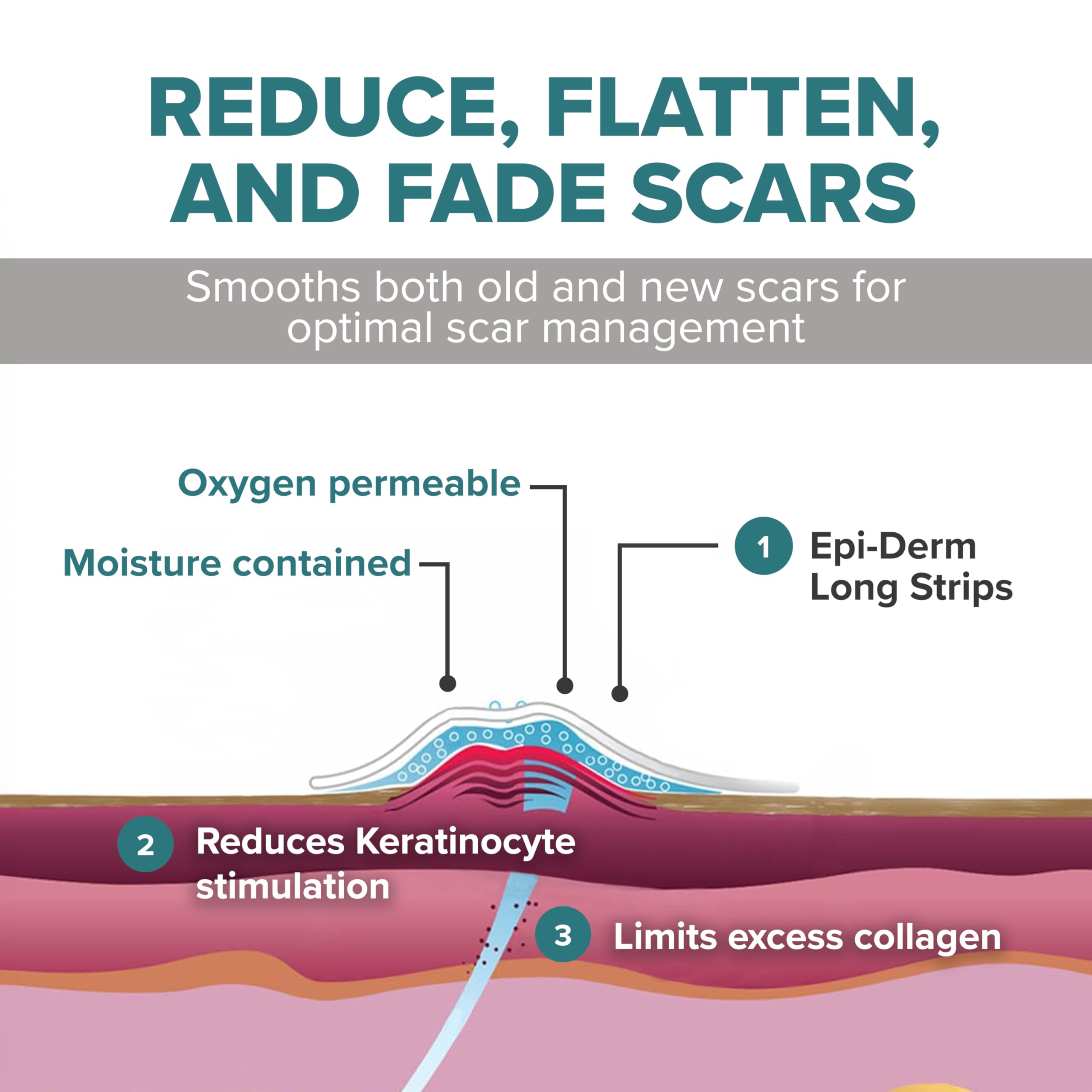 BIODERMIS scar sheet sits softly on the skin, conforming to body contours.