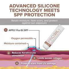 BIODERMIS ProSil USA-made premium materials for reliable scar care
