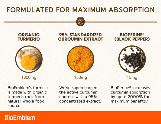 Capsules close-up show high-curcuminoid extract and BioPerine absorption.