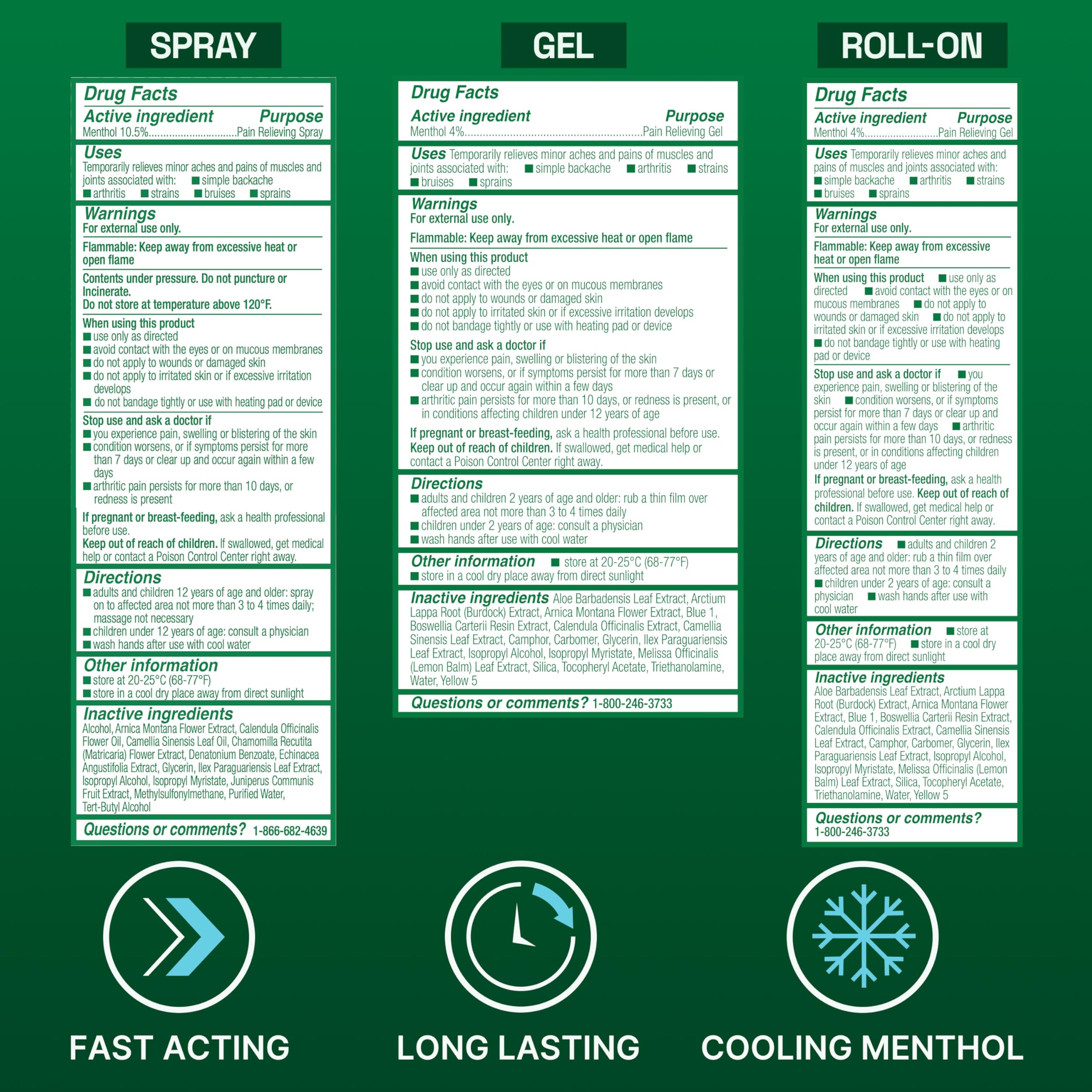 Biofreeze cooling menthol formula delivers a refreshing sensation.