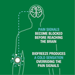 Biofreeze menthol cream packaging box reflects brand trust and accessibility.