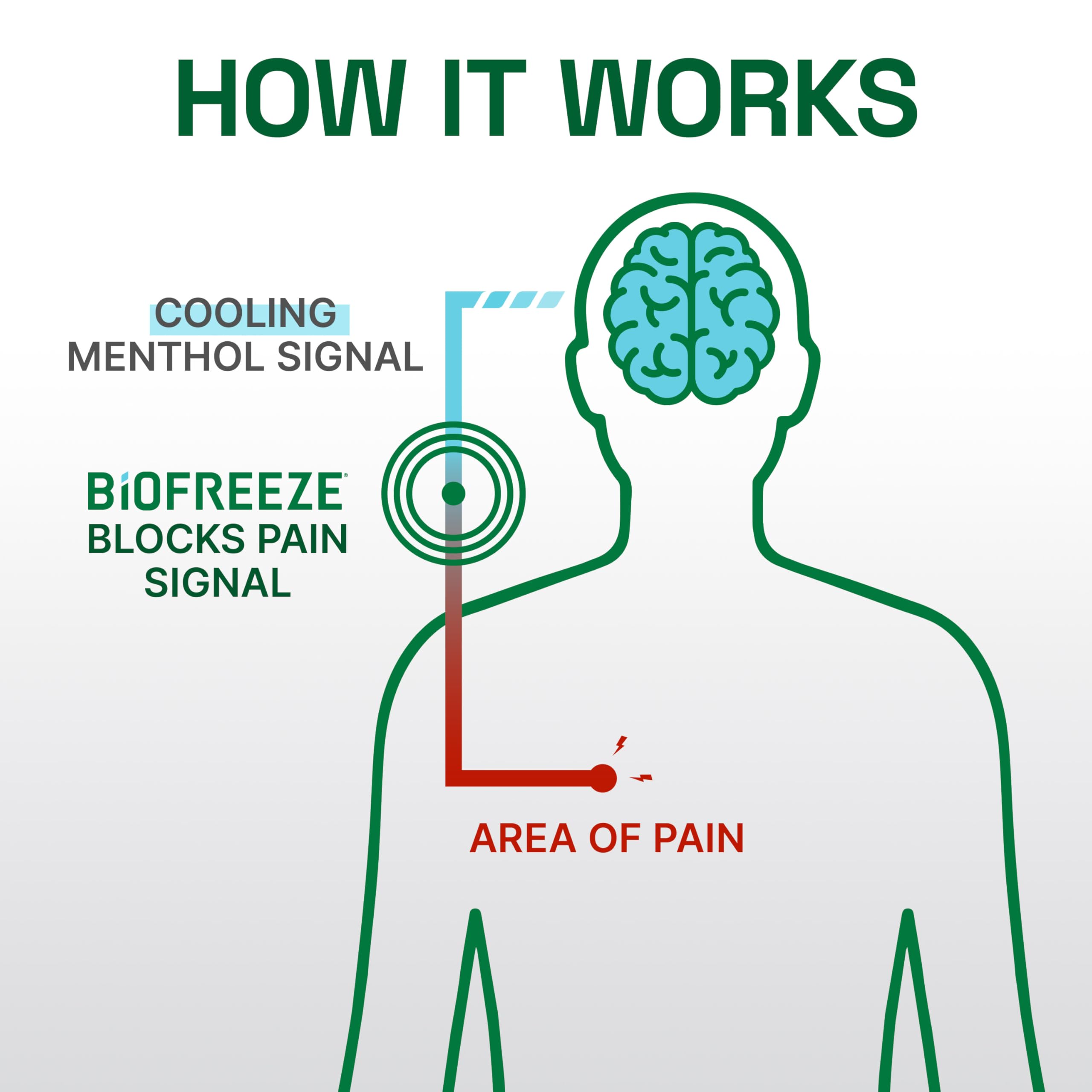 Biofreeze Professional spray offers cooling relief for arthritis discomfort