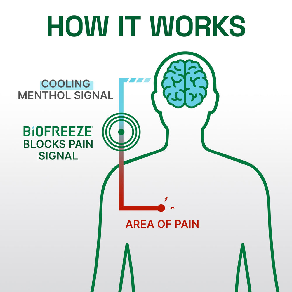 Biofreeze Professional upper back application for hard-to-reach areas